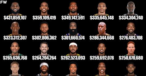 Who is the Highest.